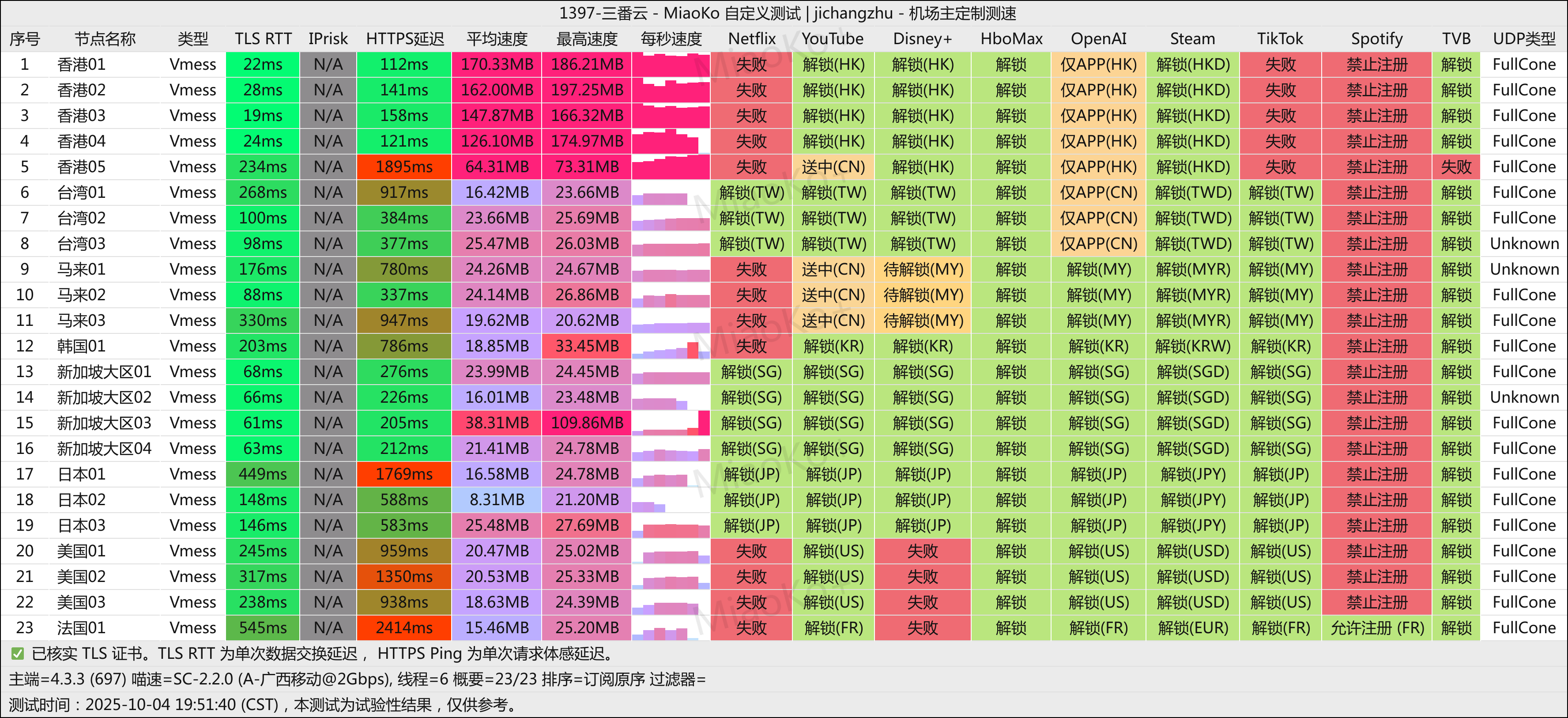 三番云解锁测速 三番云解锁测速